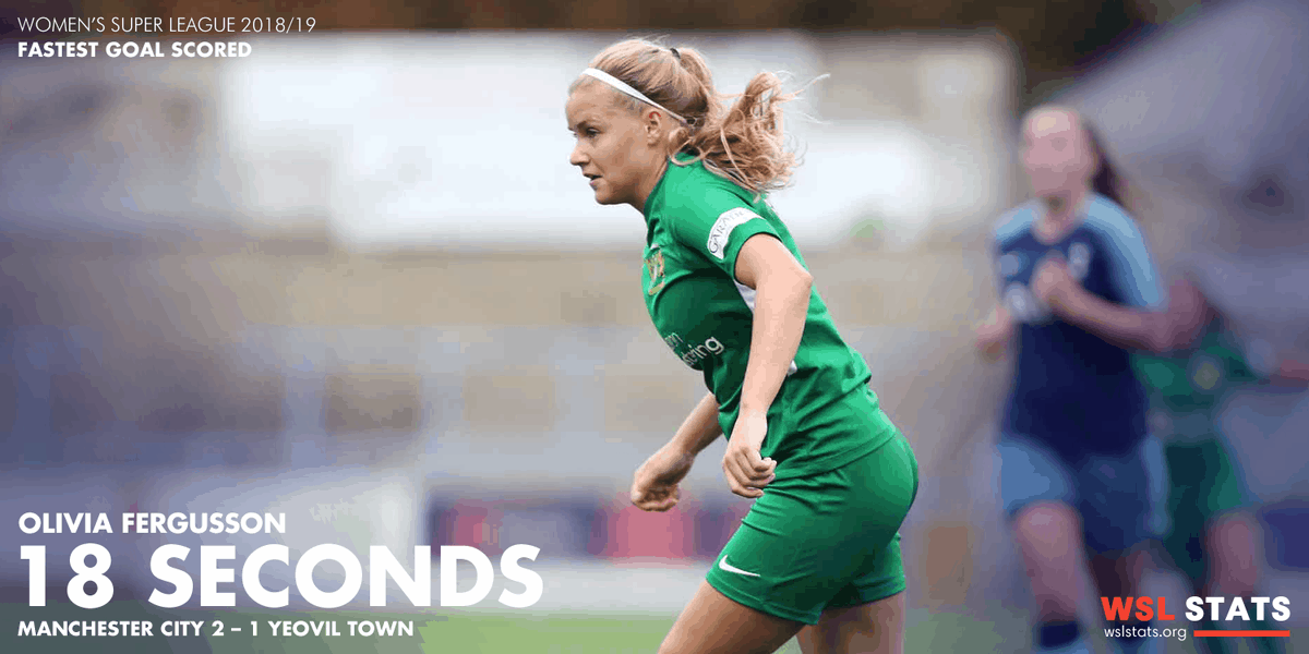 wslstats's tweet photo. ⏰ Fastest goal scored ⏰
It took @livfergusson just 18 seconds to score @YeovilWomenFC's goal away against @ManCityWomen.
🥅 Match: https://t.co/s3EeYBNFrO
🏴 Fergusson: https://t.co/l7XCZkpyzz
#FAWSL #woso #womensfootball #wslstats #yeovil #mancity https://t.co/2SPhtWc1Fe