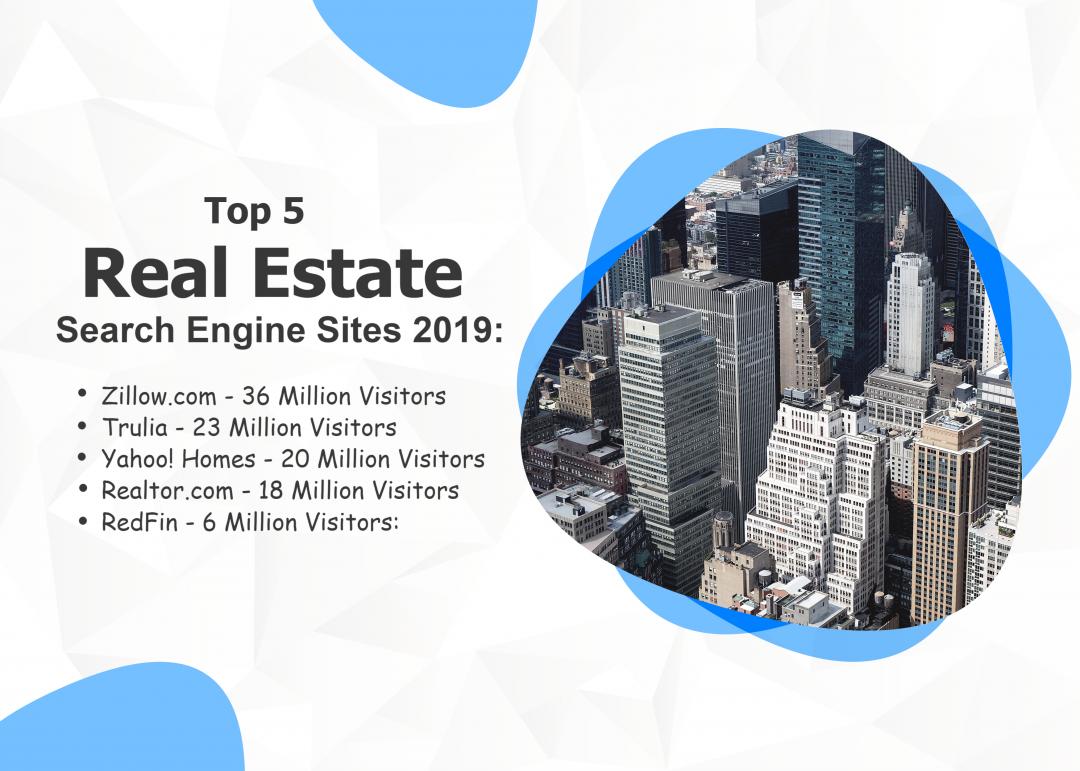 RelleWillAssoc's tweet photo. TOP 5 REAL ESTATE
SEARCH ENGINE https://t.co/nmjl5jHu9a