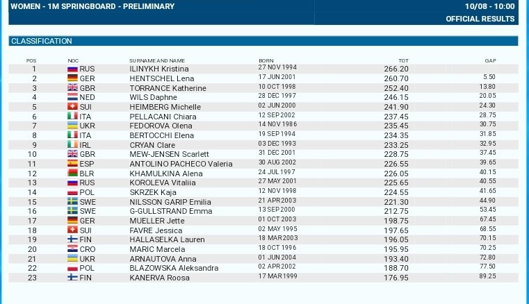 Divingkyiv2019 Hashtag On Twitter