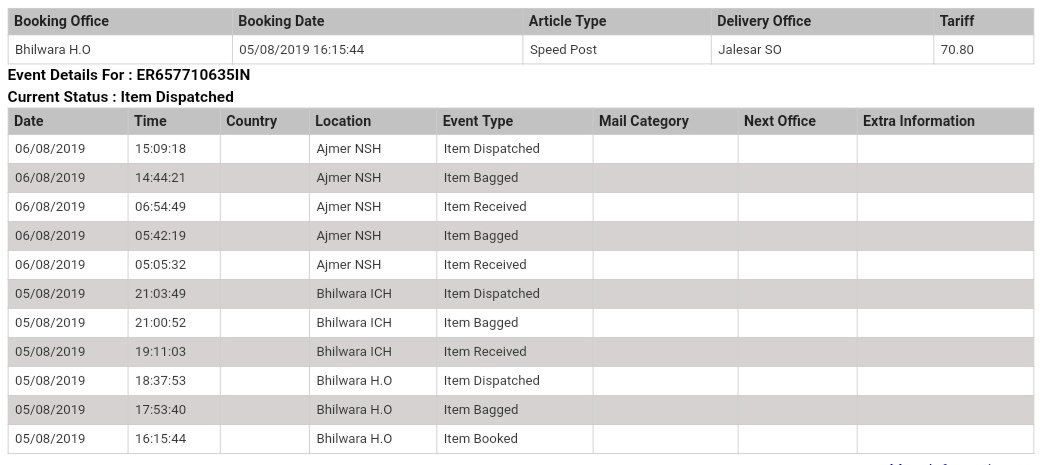 Kushvarshney's tweet photo. No update from 06 Aug, Kindly check and provide current status!! @IndiaPostOffice https://t.co/5RMR6tYedO