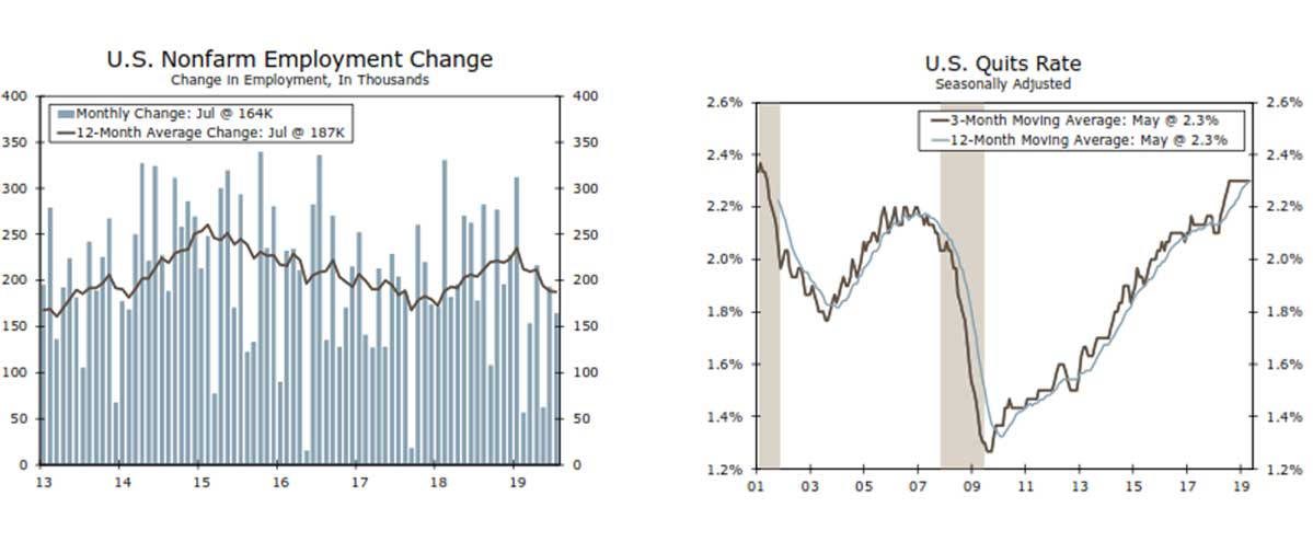 tcgcrealestate's tweet image. Rates cut, Tariff imposition and Chinese currency devaluation – Can these factors slowdown US economy?
#highstakes rate cut is coming. Is it going to be .025 or higher? What do you think?
#chinesecurrency #currencydevaluation
tiny.cc/7tb0az