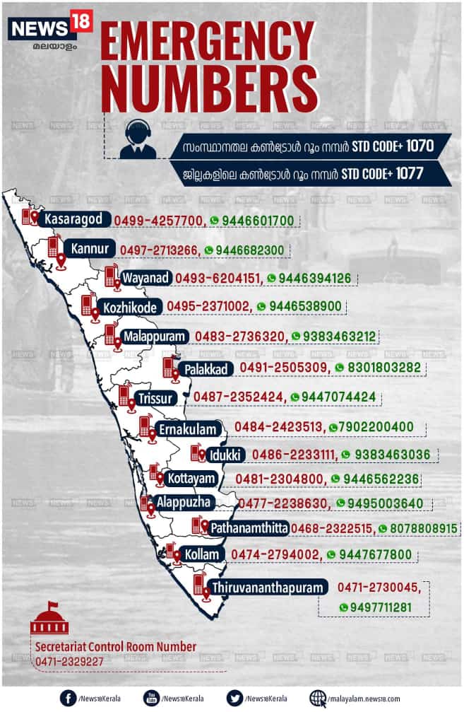 LijumolJoseph's tweet photo. #keralarains  #FloodRelief  #Emergency  #Contact  #relief  #rains  #CMO  #KeralaFloods  #KeralaFloods2019  #keralarains  #keralarains2019  #number  #powercut https://t.co/3Z1nDMEYZZ