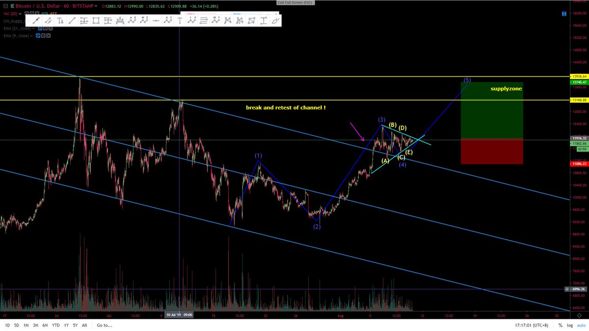 gregzki123's tweet image. $BTCusd analysis !
#elliotwavetheory 

$eth
$xrp
$eos
$crypto
$BTC