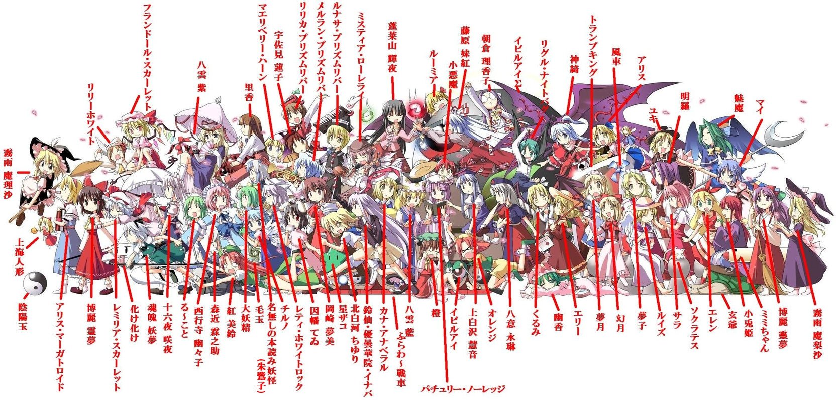 ルオンチャンネル 東方を知ったばかりでキャラクターが分からないという人はこの画像を見れば名前を覚えられるゾ ついでに旧作 キャラも覚えられるゾ めっちゃ古い画像だから永夜抄までのキャラしかいないけど許して 東方 T Co 1t9eej3mlk ルオンチャンネル 東方を知ったばかりでキャラクターが分からないという人はこの画像を見れば名前を覚えられるゾ ついでに旧作 キャラも覚えられるゾ めっちゃ古い画像だから永夜抄までのキャラしかいないけど許して 東方 T Co 1t9eej3mlk