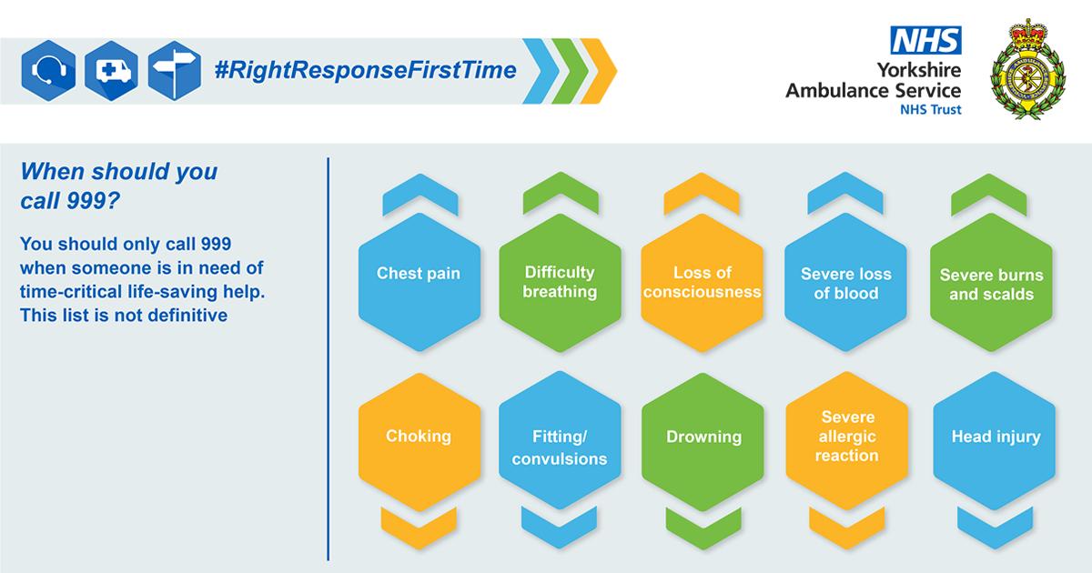 YorksAmbulance's tweet photo. If someone is seriously ill or injured and their life is at risk, you should call 999 immediately. If not, please consider other healthcare options. #RightResponseFirstTime https://t.co/FHqjBBupIe