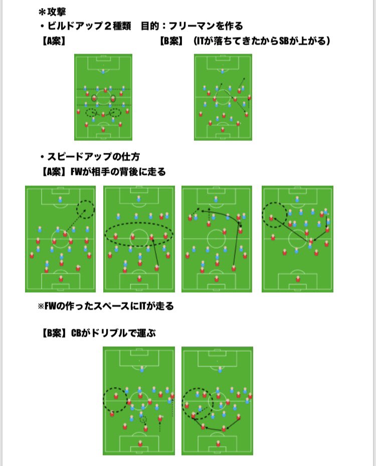 小嶋 将太 Kojima Shota 8月16 17日の試合に向けて取り組んできたチーム作りも最終段階に １ヶ月弱かけて攻守のコンセプトを落とし込んできた 後はどれだけ完成度を上げられるか プレーモデル Modelodejuego