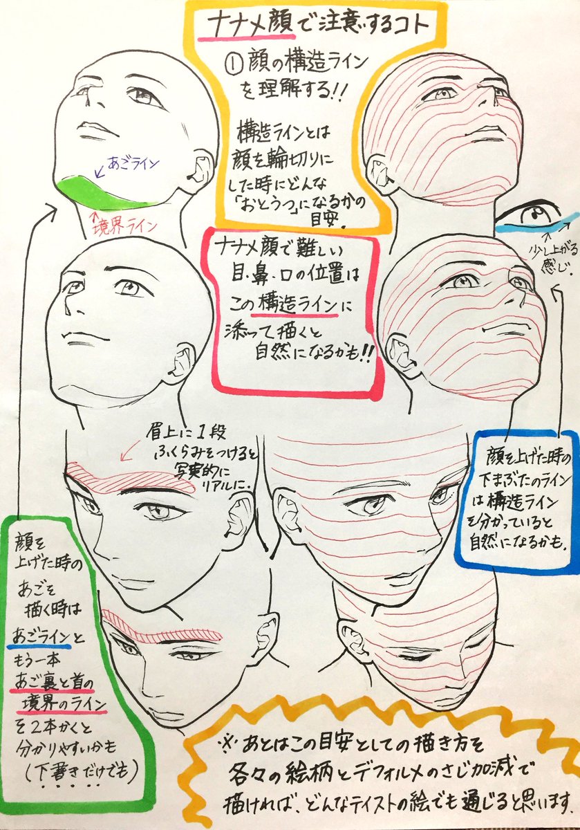 吉村拓也 イラスト講座 على تويتر 顔と耳の描き方 顔アングルと耳の構造 が上達する 4ページまとめ講座 です
