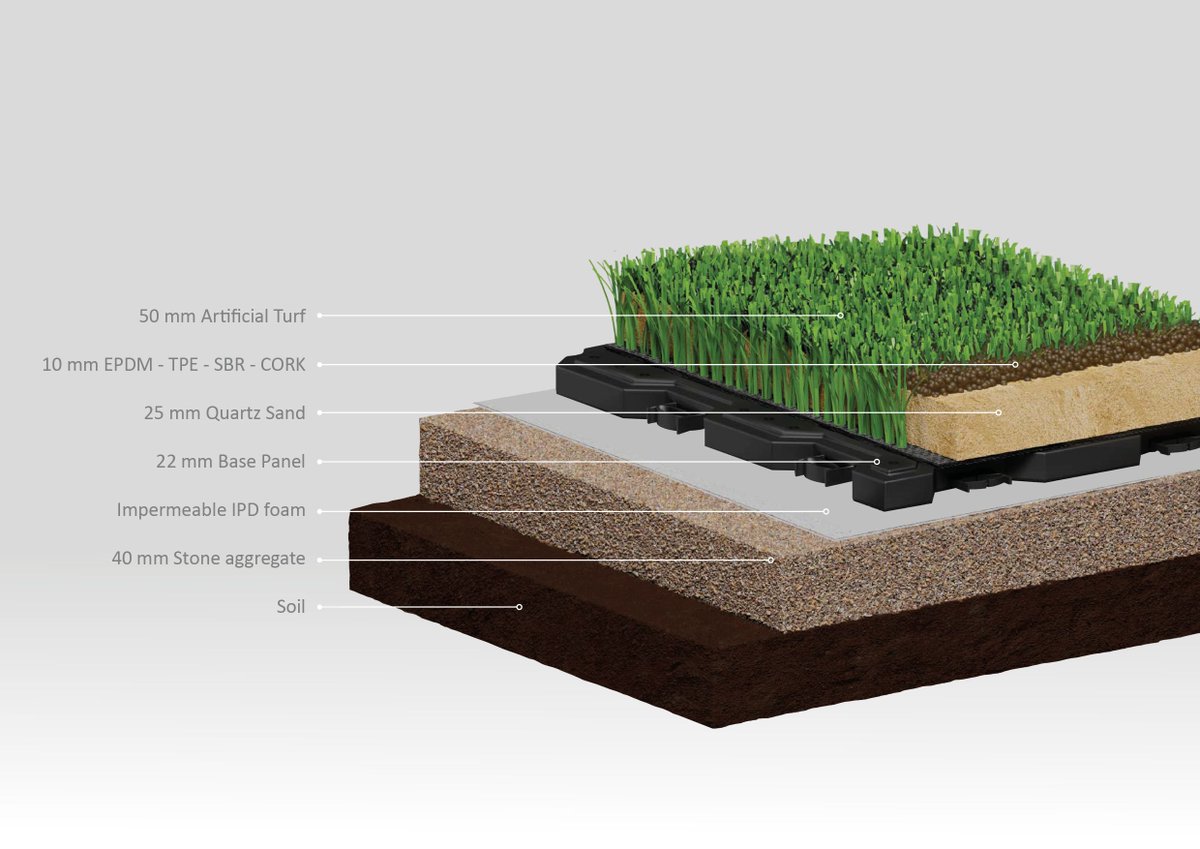 Looking to install your pitch? Consider using the Circular Turf System, our response to more sustainable sports surfaces &amp; desire for hybrid pitches. To request a quote &amp; learn more: buff.ly/2Ma1I2s

#RecreationalSystemsInt #Reliable #Sustainable #innovative #Solutions