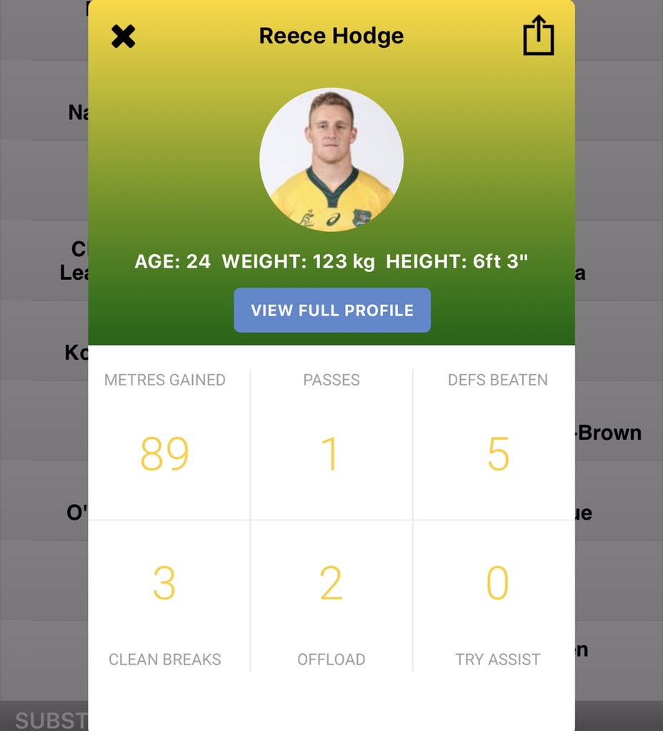 ultimaterugby's tweet photo. Reece Hodge was brilliant in the first half 🔥

4️⃣ Carries
5️⃣ Defenders beaten
3️⃣ Clean breaks
1️⃣ Try 
8️⃣9️⃣ Running metres 

#AUSvNZL #BledisloeCup https://t.co/8JCgL2cCSW