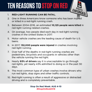 HuntsvilleTXPD's tweet photo. 43% of drivers reported they ran a red light in the last 30 days. Were you one of them? #StoponRed2019. Stay Alert. Stay Alive. https://t.co/v0UBSwtZ8B
