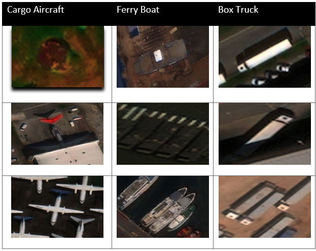 arxiv_org's tweet photo. Unsupervised Feature Learning in Remote Sensing. https://t.co/7KXJZQCvNz https://t.co/duZNbh5BfO