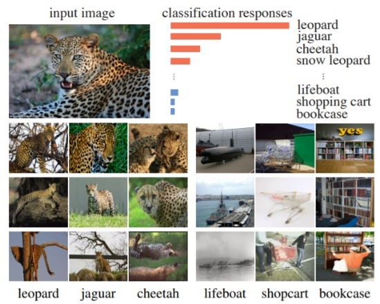 arxiv_org's tweet photo. Unsupervised Feature Learning in Remote Sensing. https://t.co/7KXJZQCvNz https://t.co/duZNbh5BfO