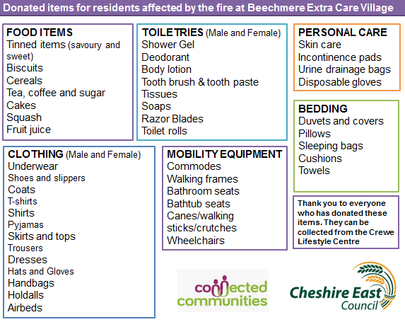 CheshireEast's tweet photo. If you or anyone you know, has been affected by the fire at #Beechmere, please be aware that you can come and collect items that you need from the Crewe Lifestyle Centre.
Here is a quick summary of what has generously been donated from people across #Crewe: https://t.co/W4WyWAi4rc
