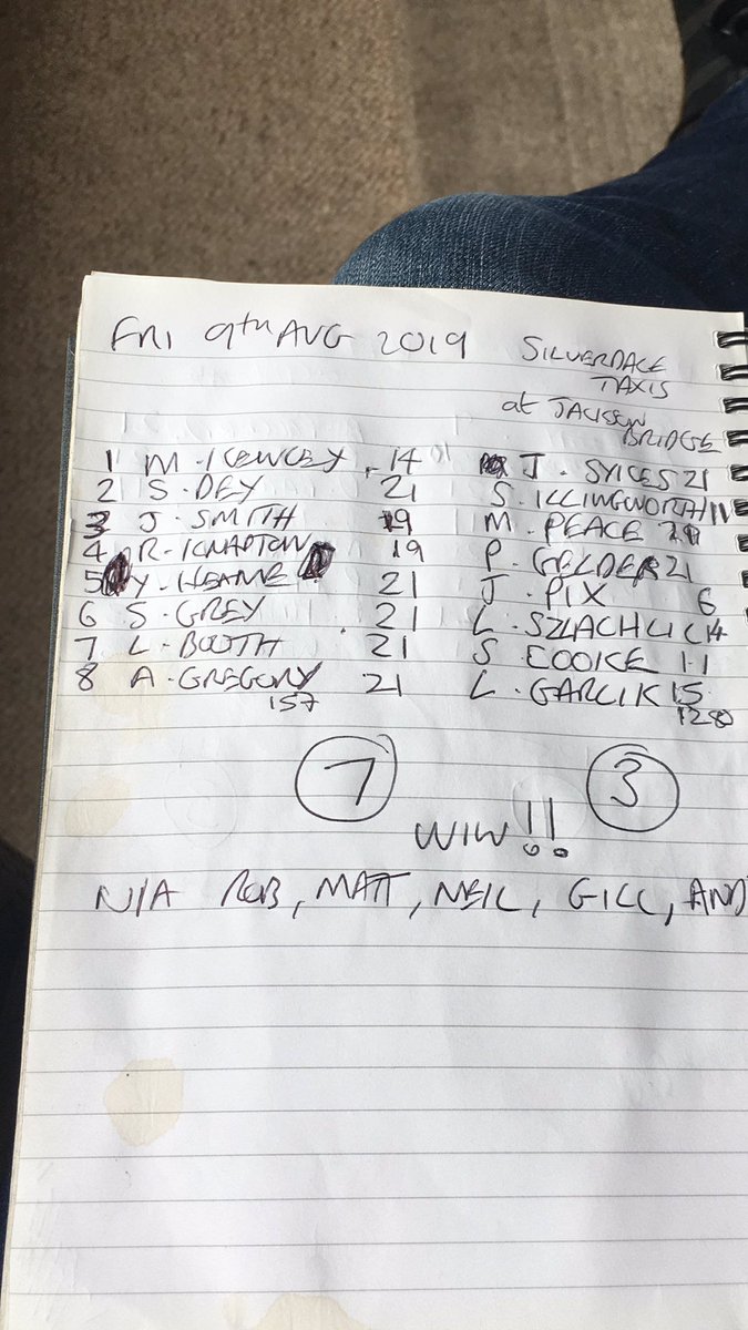BowlOrDie's tweet photo. 3rd win on the bounce for the Mill last night !! Another big derby day fixture this coming Friday against the butchers from Almondbury, 6th v’s 7th! #UTM #midtable? https://t.co/J9gmDcFhNo