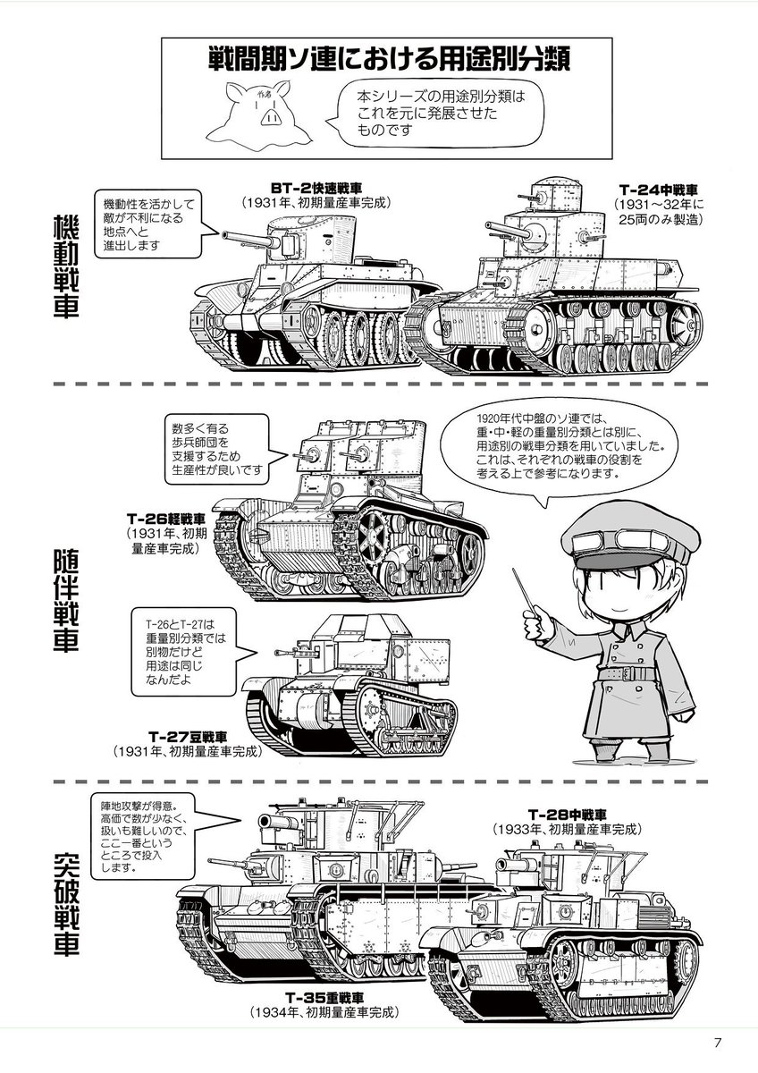 本書の分類は、戦間期のソ連軍が重量別分類と並行して用いていた分類を元に、その後に現れたタイプを追加して7分類としました。他にも、用途別分類を部分的に用いていた国もありますが、ソ連のものが一番良くまとまっていて、各国戦車史と照らし合わせても違和感の無いものなのでベースにしました。