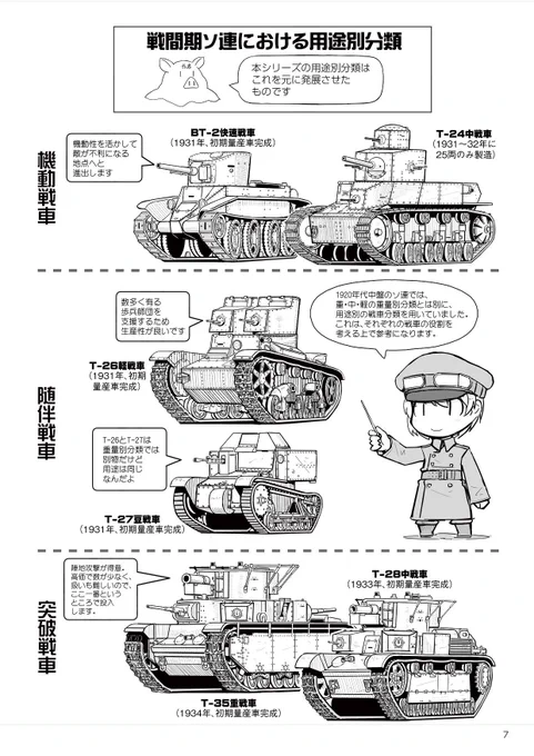 本書の分類は、戦間期のソ連軍が重量別分類と並行して用いていた分類を元に、その後に現れたタイプを追加して7分類としました。他にも、用途別分類を部分的に用いていた国もありますが、ソ連のものが一番良くまとまっていて、各国戦車史と照らし合わせても違和感の無いものなのでベースにしました。 