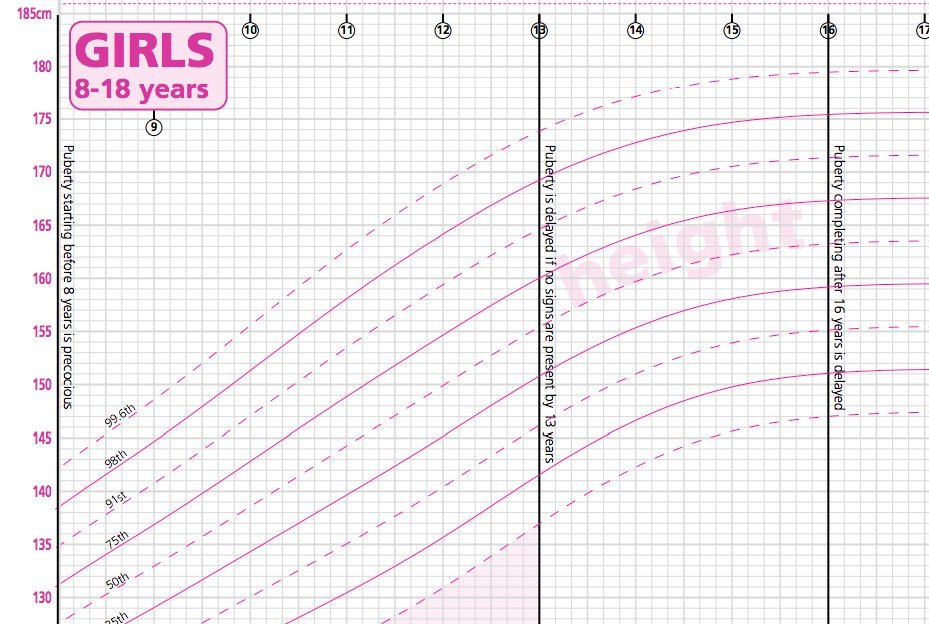 _oatc_'s tweet photo. @smyler2 @nicolajayneh @MyWebDoctorUK Delaying AFAB puberty 12 months until a more typical age for male puberty🖼 makes sense. But what purpose is served where a girl is perhaps even #StealthTrans, in potentially making her puberty start 2 years later than peers'? https://t.co/NV4YLo0mAf