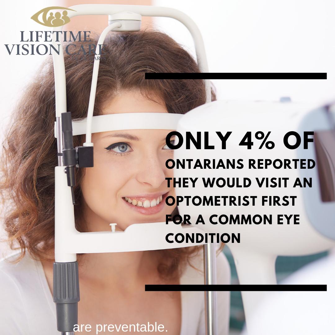 Optometrists offer a wide range of care, including for pink eye, allergies, dry eyes and more.  Most optometry offices offer same day appointments!  Don’t spend hours waiting in the ER if you don’t have to! Call your optometrist first! #eyecarematters  #wecanhelp