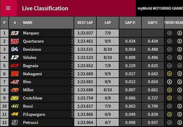 qualifiche GP Austria