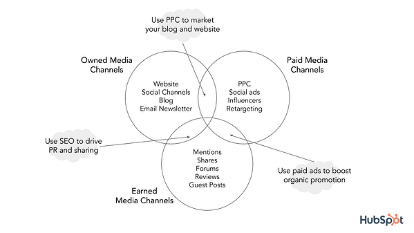 alanj7834's tweet photo. The Ultimate Guide to Content Distribution 
 Year after year, hundreds of marketers report increased efforts and spending on their content marketing — or the intention to do so. But great content is a waste if your audience doesn’t know it e 
 https://t.co/QMKhm0sCm0 https://t.co/HuxNyZ4Nmn