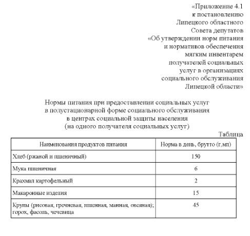 11. перечень потребительской корзины. нормы питания дом престарелых. нормы питания социального обслуживания. нормы питания социального обслуживания.