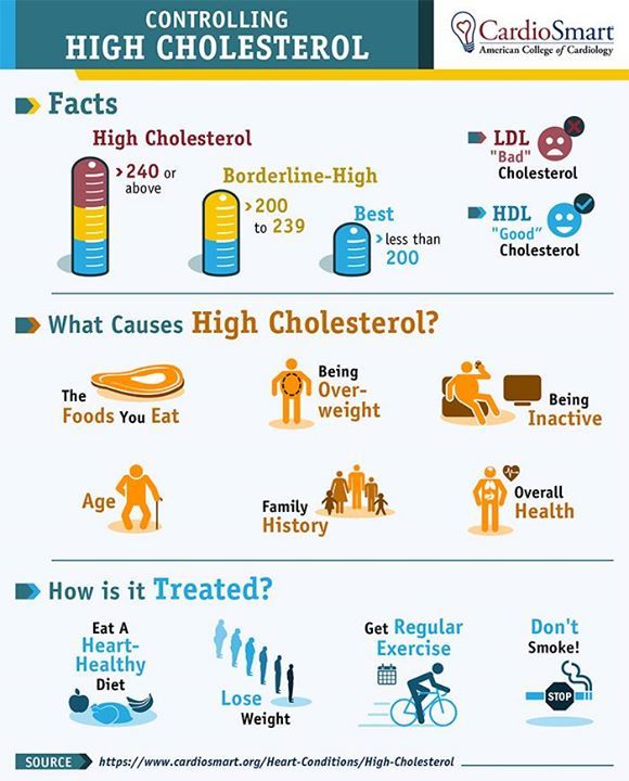 HeartHealthyNow's tweet photo. How To Control High Cholesterol ❤️
#hearthealthtip https://t.co/odWz7GMsPl