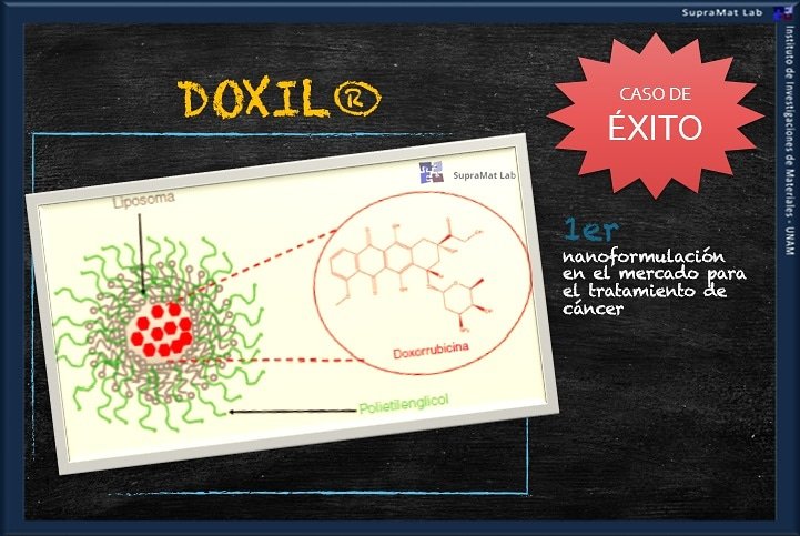 YareliLab's tweet photo. #DOXIL es un #liposoma funcionalizado con #polietilenglicol encapsulando #doxorrubicina (agente anticancerígeno) y es un #CASODEEXITO para la #nanomedicina.
Fuente:
https://t.co/CqGA8j3BW2 https://t.co/nHFrfCICqm