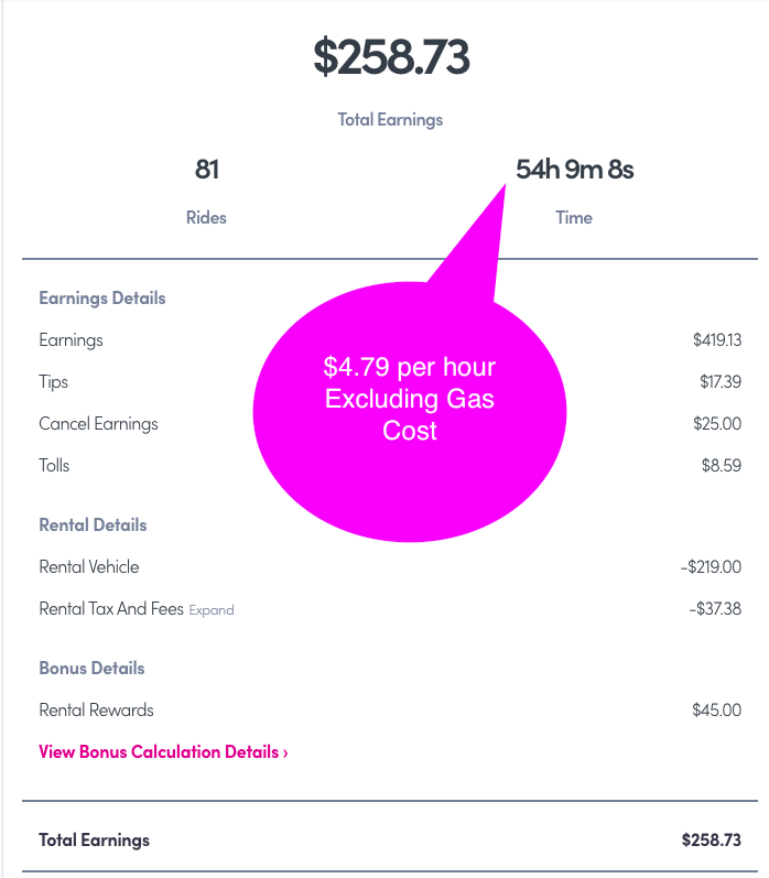 GigEcoCritic's tweet photo. Lyft CEO Logan Green says 35% of Lyft drivers do not own a car. That explains #slavewage rates paid to Express Pay drivers. Rental cost to driver to driver $266 . To cover that cost what's you average drive time in hours...? #demand80 https://t.co/nG42wKlfXj