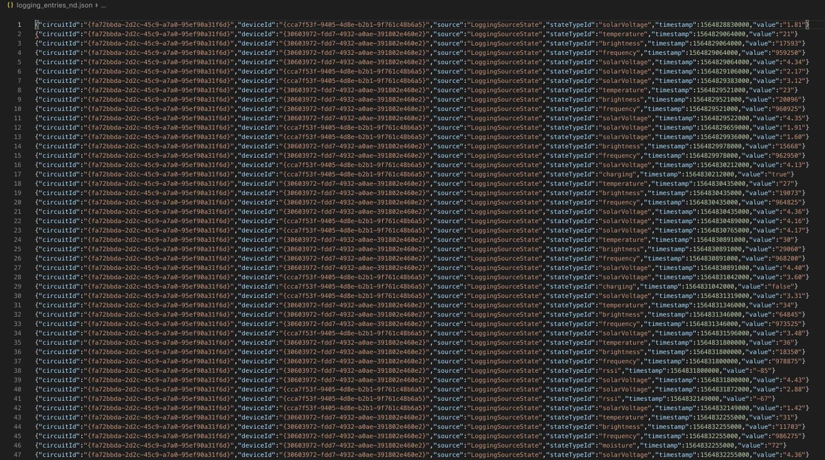 Walterra To Run Further Analysis On The Data Again We Need To Do Some Data Transformation To Create Feature Vectors The Current Data Shape Has Only One Attribute In Each