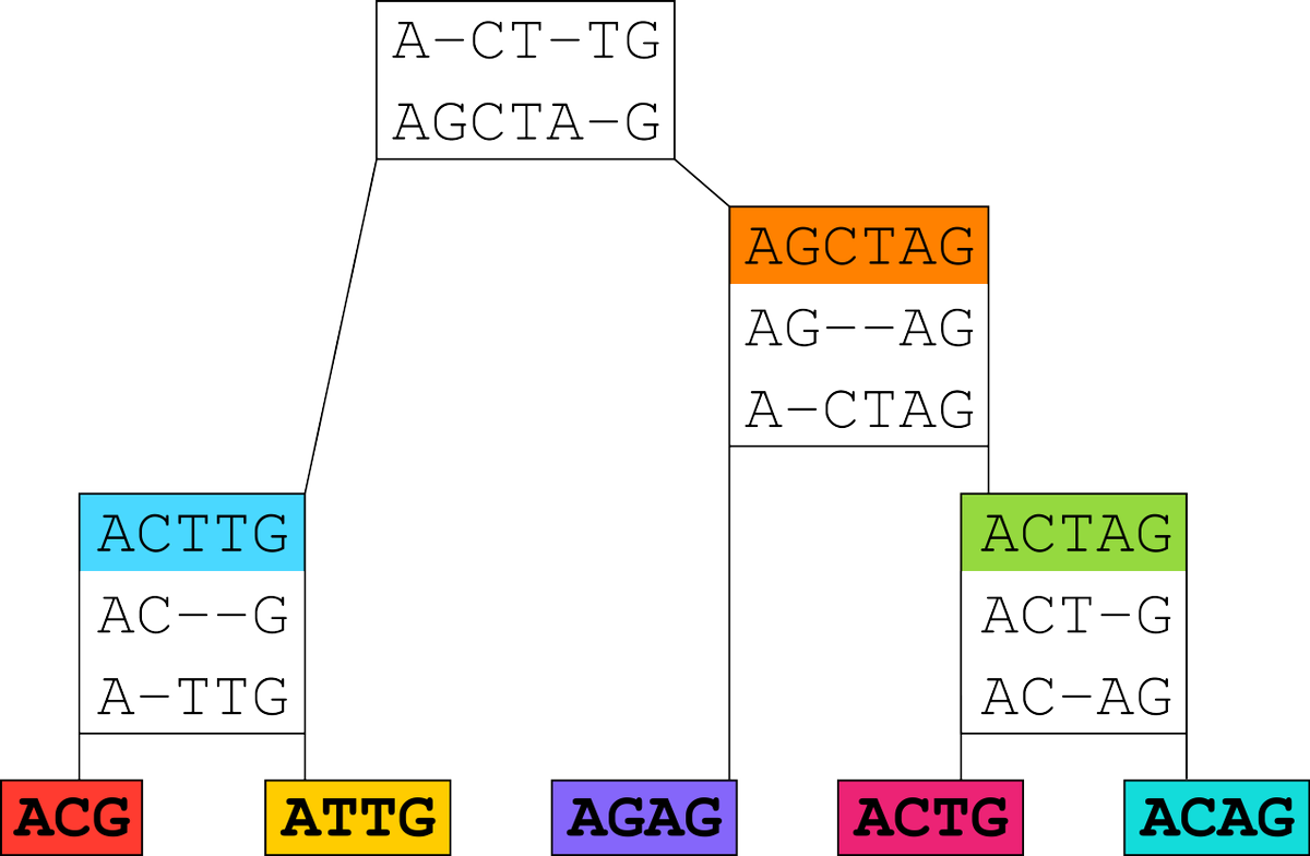 arxiv_org's tweet photo. How much data is sufficient to learn high-performing algorithms?. https://t.co/1UH7Mb6WNg https://t.co/t2gUUwSiMZ