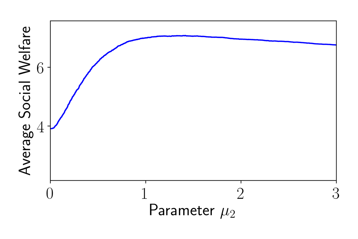arxiv_org's tweet photo. How much data is sufficient to learn high-performing algorithms?. https://t.co/1UH7Mb6WNg https://t.co/t2gUUwSiMZ