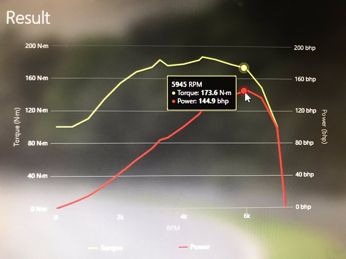 Kilin トムヌ ヤリヌ足セット中 沼 Gt86リメイク版wip公開します 色々とウンチク垂れて調整しましたが 本物っぽい物理データにしただけでまだ動きはこれからのフィードバックにかかっておりますw T Co Xh7oikopsc 回答したdataフォルダをクノス公式 Kilin トムヌ ヤリヌ足セット中 沼 Gt86リメイク版wip公開します 色々とウンチク垂れて調整しましたが 本物っぽい物理データにしただけでまだ動きはこれからのフィードバックにかかっておりますw T Co Xh7oikopsc 回答したdataフォルダをクノス公式