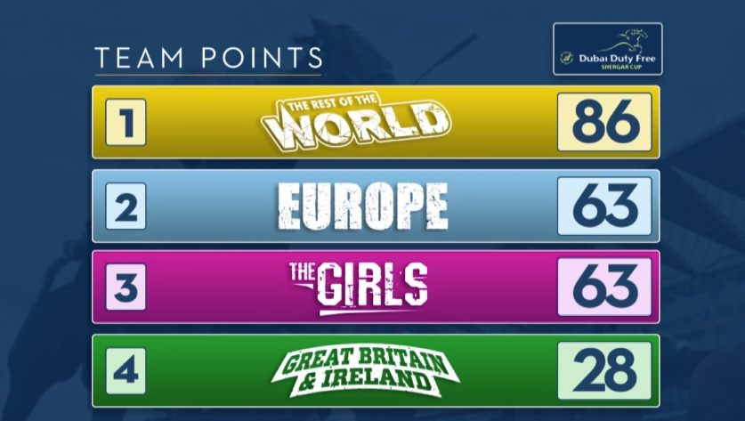 Ascot Racecourse tweet media