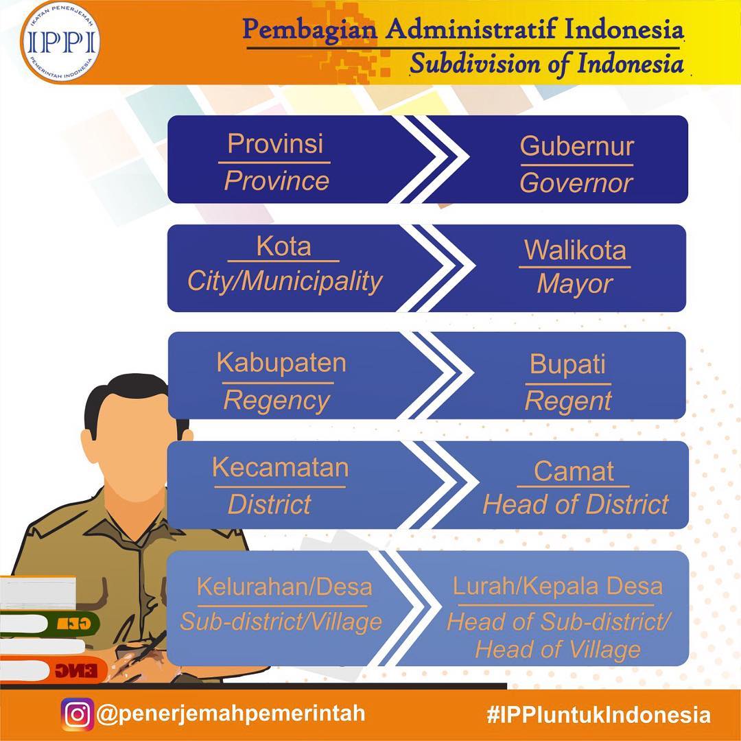 Ivan Lanin On Twitter Istilah Bahasa Inggris Untuk Jabatan Struktural Dan Pangkat Golongan Asn Padanan Sumber Ikatan Penerjemah Pemerintah Indonesia Ippi Ippi Penerjemah Https T Co Alsdvorqti Https T Co Qlm9nzw3wh