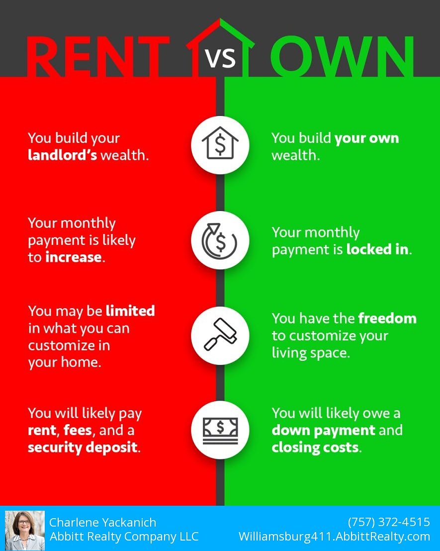 iamspirited's tweet image. #rentvsbuy ? Good question! Contact #CharleneKrugerYackanich #Realtor® with #AbbittRealty @Williamsburg411 #Today  for more information