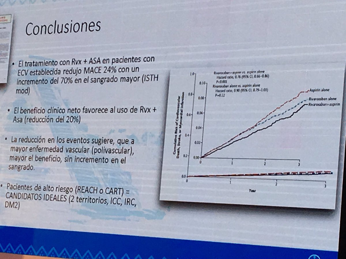 DrFerNunez's tweet photo. Love to see a good friend having the success that he deserves! @gpaymd talked about a great topic: #VascularProtection #COMPASStrial Buddy, I know #Compass was a great great trial, but you really rocked the info about it! Congrats for a great talk in a great venue! 👏🏻#TMN19 https://t.co/Hu7vPMyQuH