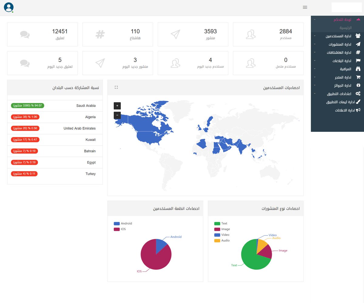 ahmedatouii's tweet image. غالبا في اي موقع ويب او تطبيق جوال فيه تفاعلات مستخدمين وبيع وشراء وطلب خدمات..الخ انه يحتوي طرفين :
1-طرف خاص بالمستخدمين clients
2-طرف خاص بالادارة administrator (مثال في صورة مرفقة للوحة تحكم لاحد مشاريعي)

سأشرحها باختصار في هذا الثريد..👇
رتويت لتصل للمهتمين 
#مفاهيم_برمجية