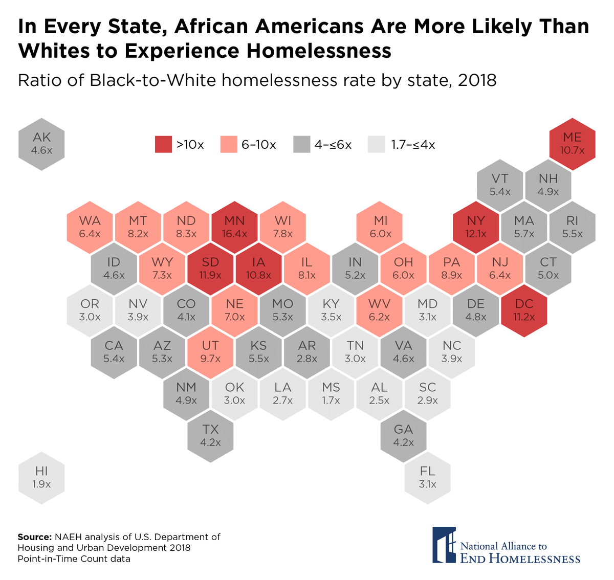 In every state, African Americans are more likely than whites to experience homelessness. 

Learn more, and explore the data --> endhomelessness.org/resource/data-…
#dataviz