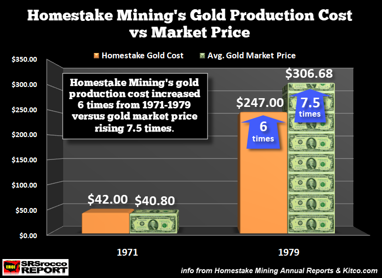 SRSrocco Report tweet media