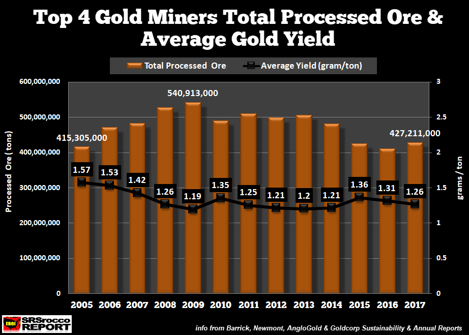 SRSrocco Report tweet media
