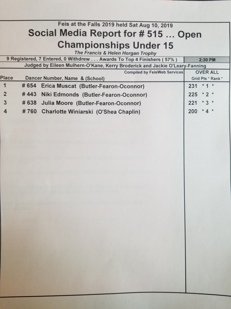 Girls OC U15