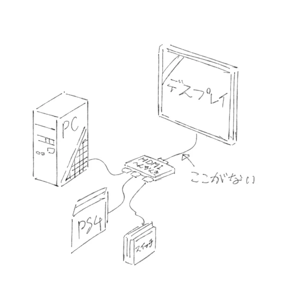 HDMIの変換機買ったけどHDMIのコード一個買わないと付けれないんだった・・・ 