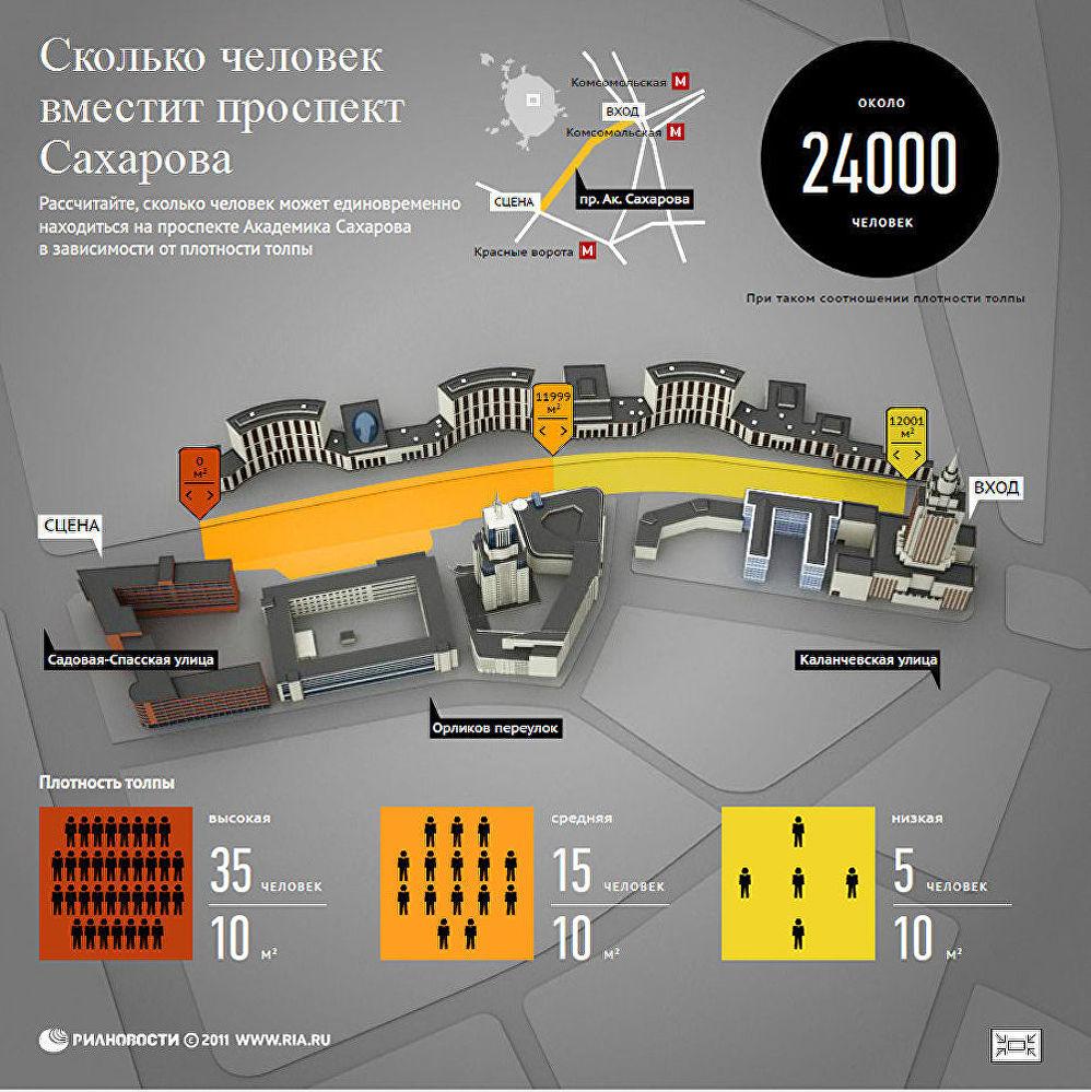 Количество пассажиров в вагоне метрополитена. Пропорции человеческого тела. Сколько человек вмещается. Необычные виды транспорта. Статистики стран по безопасности.
