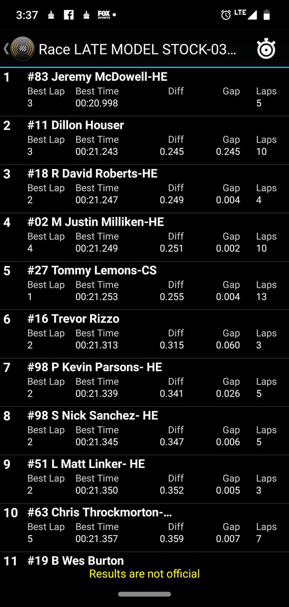 _TrevorRizzo's tweet photo. After knocking the rust off a bit in morning practice, our first official practice of the day went really well! Close to where we need to be for tonight and I'm having a ton of fun being back at @MB_Speedway! Can't thank @AK_Performance enough. #MakeItCountTour https://t.co/0wsZn21Zr0