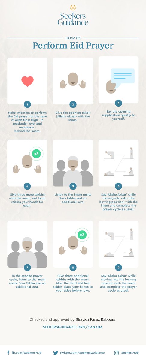 SeekersGuidance's tweet image. Can&apos;t remember how to perform the Eid Prayer? Here&apos;s an easy illustration you can follow. Don&apos;t forget to share it with your family and friends!