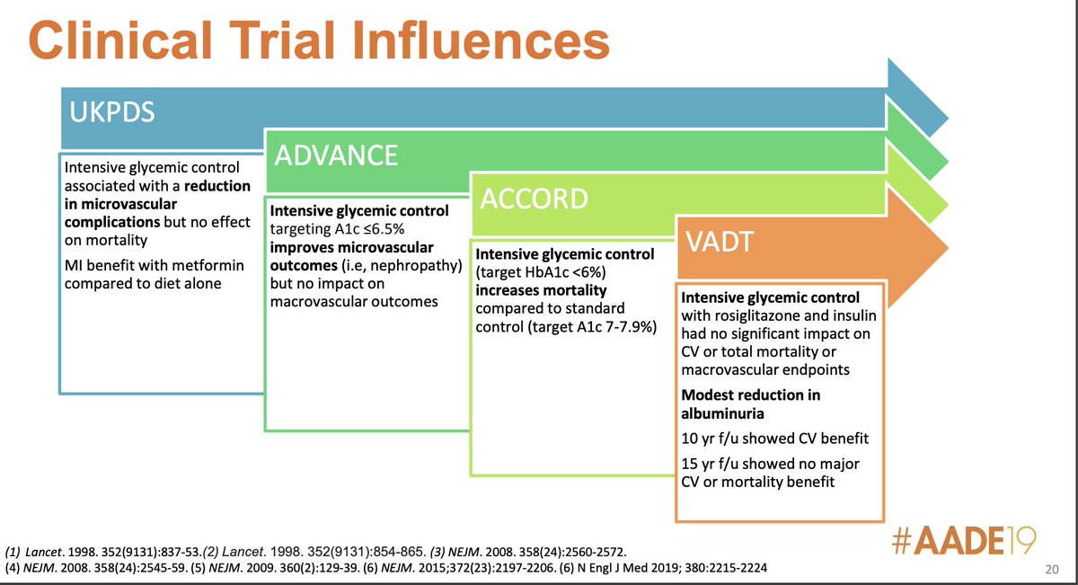 The diaTribe Foundation tweet media