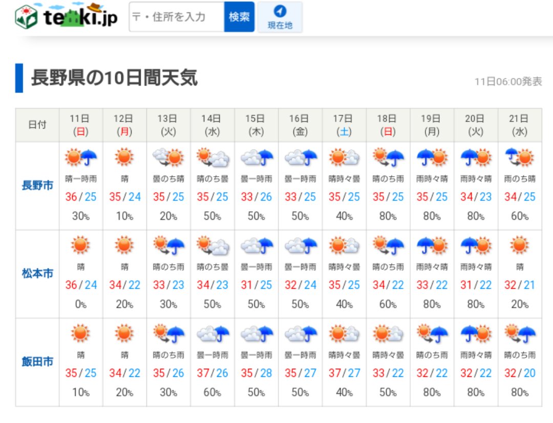 飯田下伊那 長野県の10日間天気 8月11日6時発表 熱中症 厳重警戒 最高気温 平年並 高い 期間の後半は平年より低い所も 最低気温 平年並 かなり高い 降水量 平年並 多い T Co Ffczjlgaah T Co G0dzzkkck2 飯田下伊那 長野県の10日間天気 8月11日6時発表 熱中症 厳重警戒 最高気温 平年並 高い 期間の後半は平年より低い所も 最低気温 平年並 かなり高い 降水量 平年並 多い T Co Ffczjlgaah T Co G0dzzkkck2