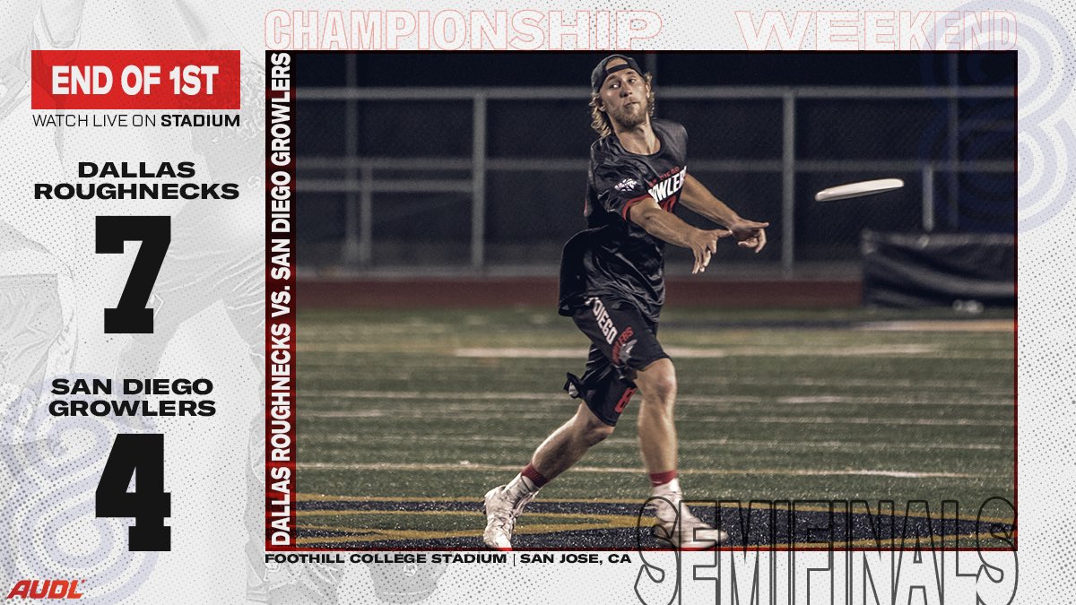 watchUFAtv's tweet photo. End of the 1st quarter
@DRoughnecks 7
@SDGrowlers 4
Watch live on @Stadium
#DALvsSD #AUDL2019 https://t.co/OhhPTX7KBj