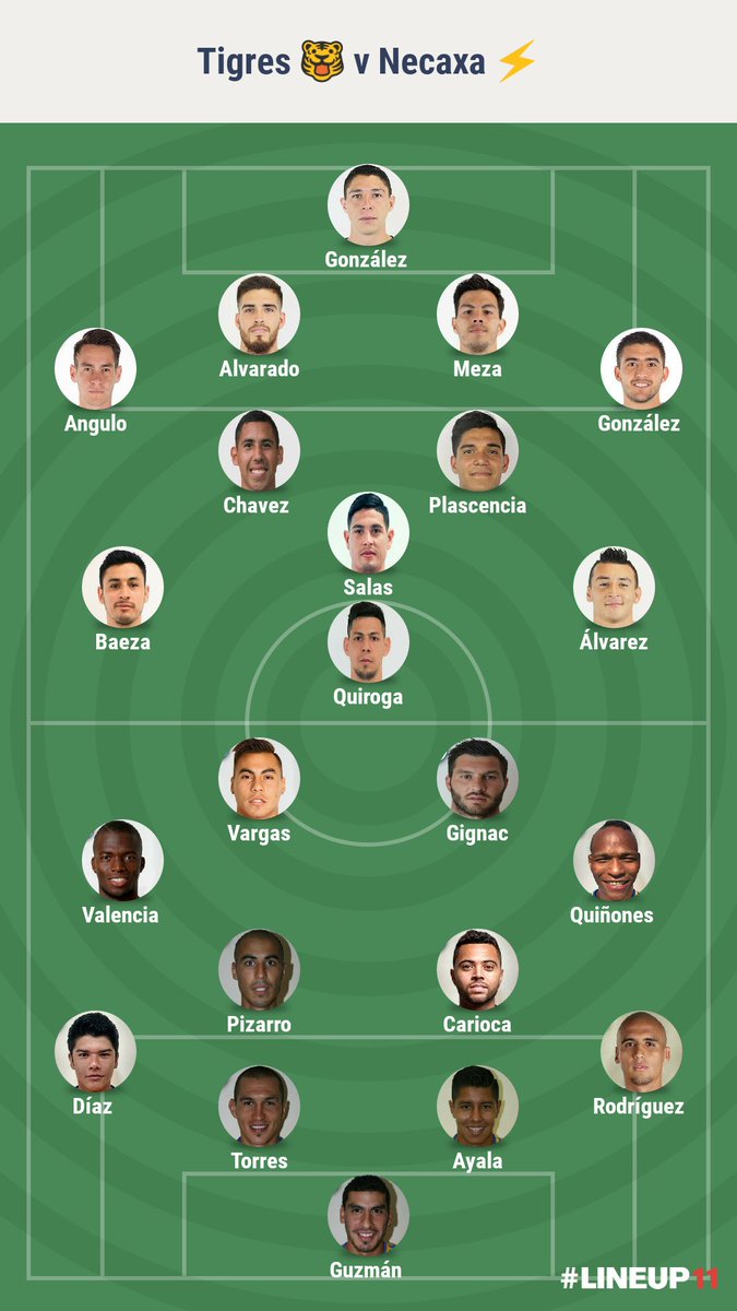 Resumen_Dep's tweet photo. #Tigres vs #Necaxa

Jornada 4⃣
Estadio Universitario 🏟
Alineaciones 🗣

#LigaMX https://t.co/jkt5THEQeU
