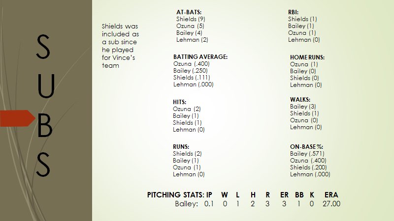 Bigham County Wiffle Ball tweet media